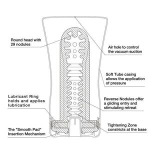 Tenga Soft Case Cup TOC 202 Detail